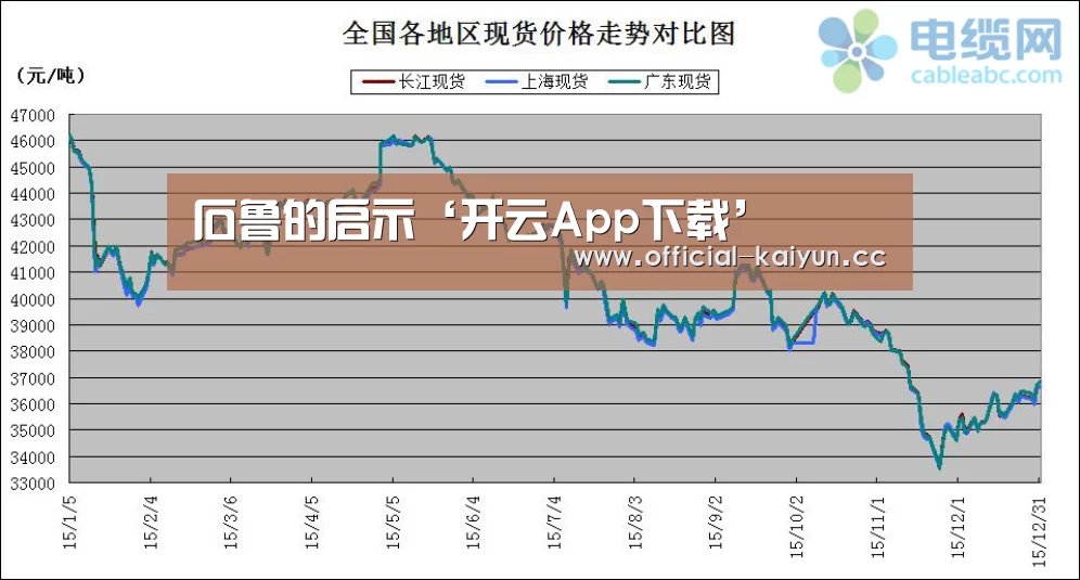 开云体育下载